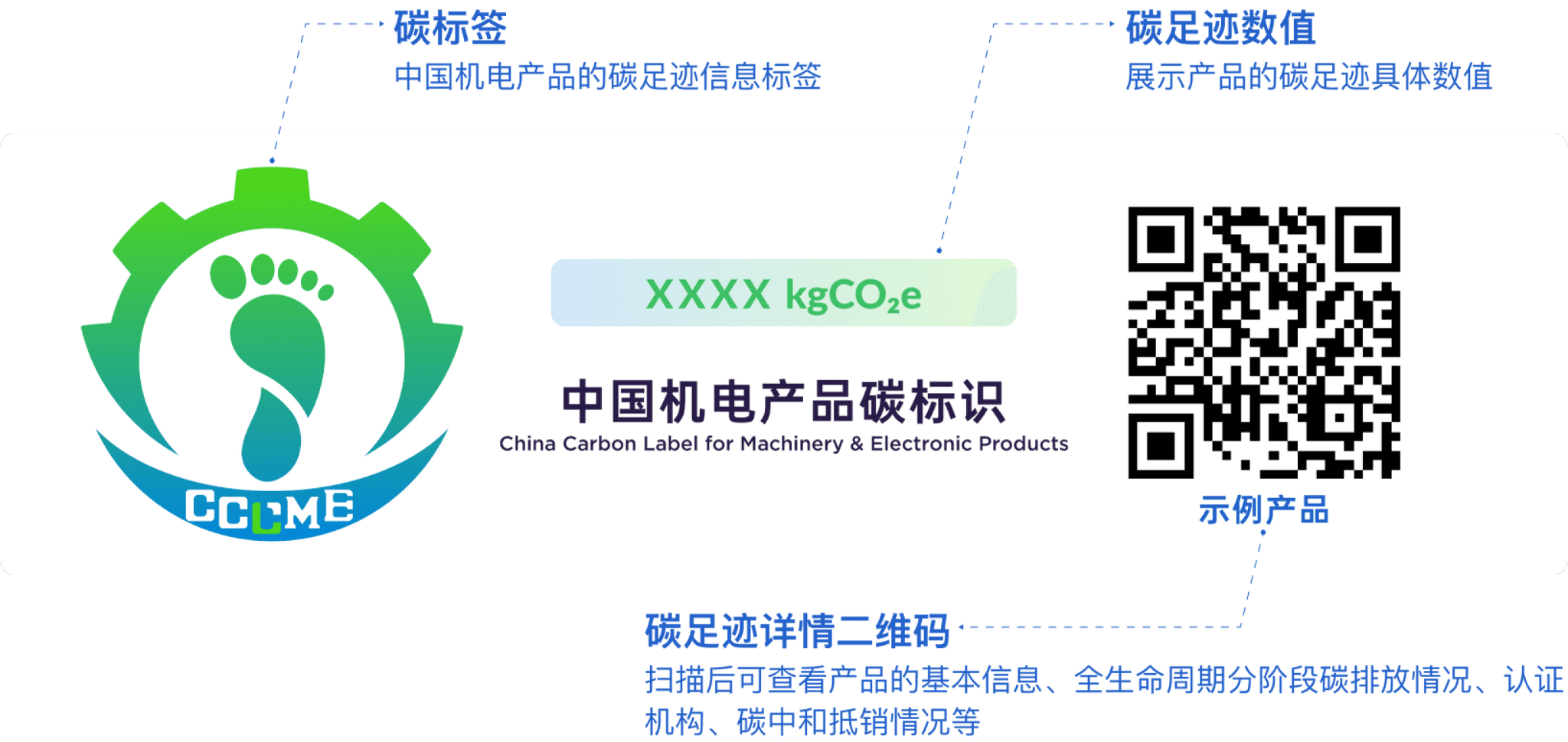 中国机电产品碳标识