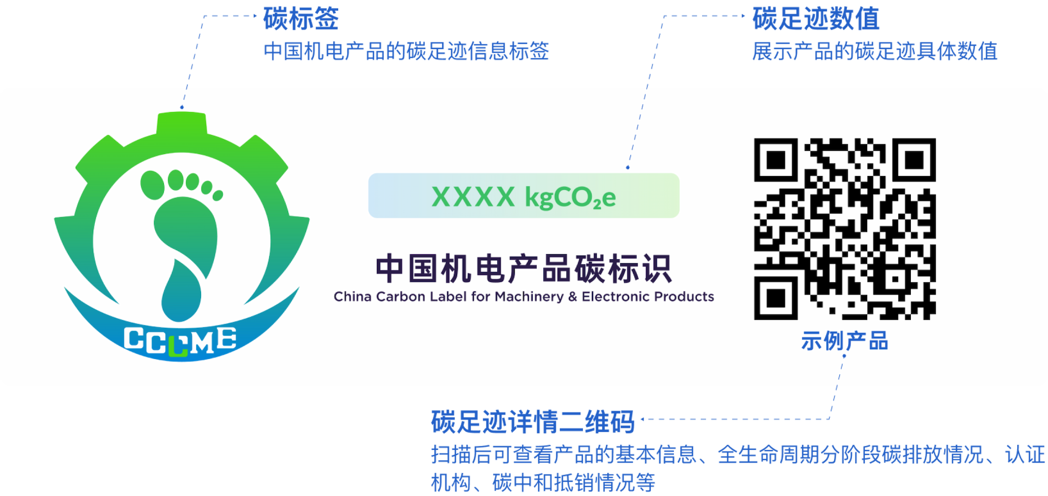 中国机电产品碳标识